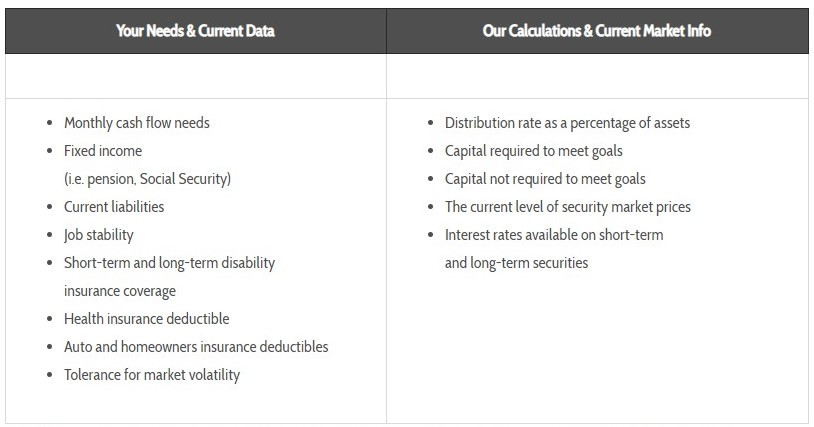 liquidity calculations table