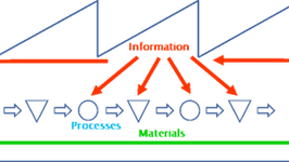 DIAGNOSIS OF A PRODUCTION SYSTEM