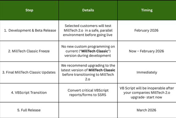 milltech2.0 sched.png