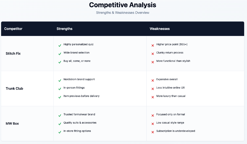 Bag- competitive analysis.png