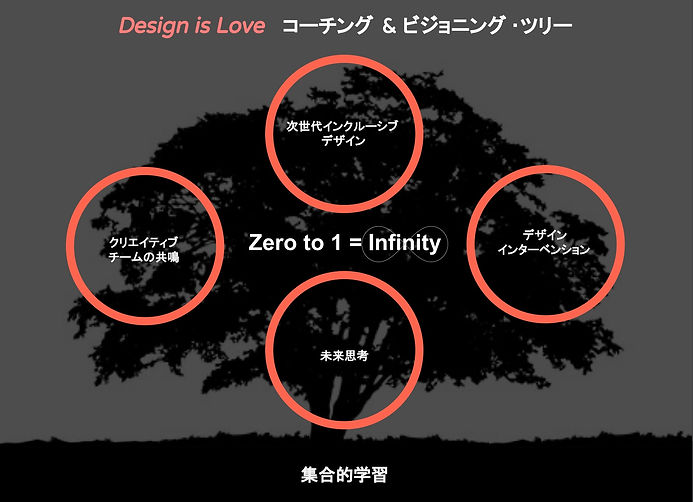 Coaching_Envisioning_Tree_Diagram_J.jpg