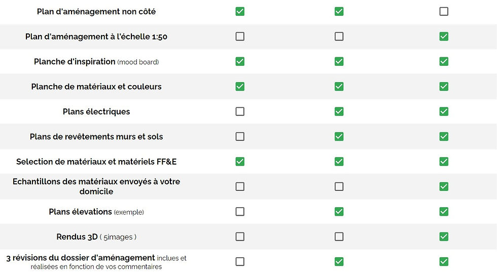 Tableau comparatif des forfaits tarifaires