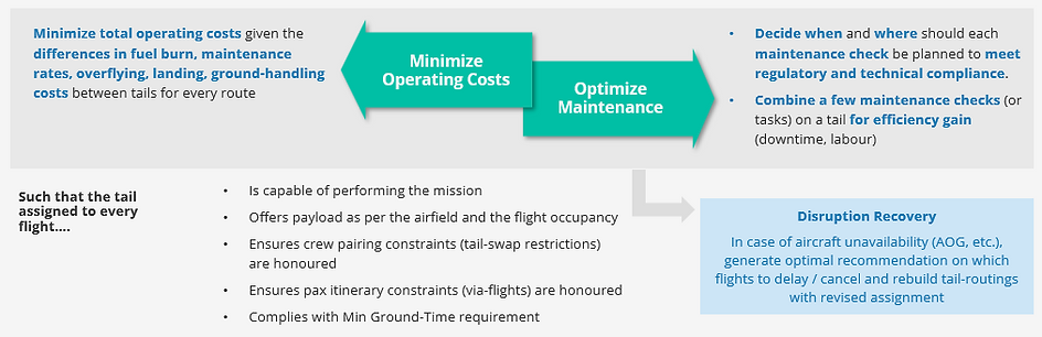 Tail Optimizer Schematic.png