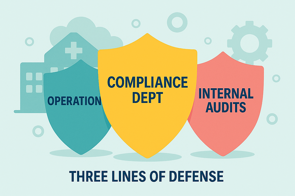 Flat-style horizontal illustration depicting the Three Lines of Defense Healthcare Compliance model. Three overlapping shields labeled ‘Operations,’ ‘Compliance Dept,’ and ‘Internal Audits’ stand in front of a subtle hospital building background with gears and circles. The design uses the Simply Compliance color palette of teal, green, yellow, pink, and off-white to symbolize structure, collaboration, and layered protection in healthcare compliance.