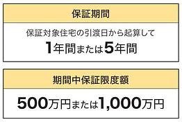 個人間(建物状況調査)パンフ_03.jpg 不動産売却、土地売却、家売却、自宅売却、住宅売却、空き家売却、戸建売却、中古住宅売却、マンション売却、事業用売却、高崎市、前橋市、渋川市、吉岡町、榛東村、相続、資産整理、資産処分、離婚、