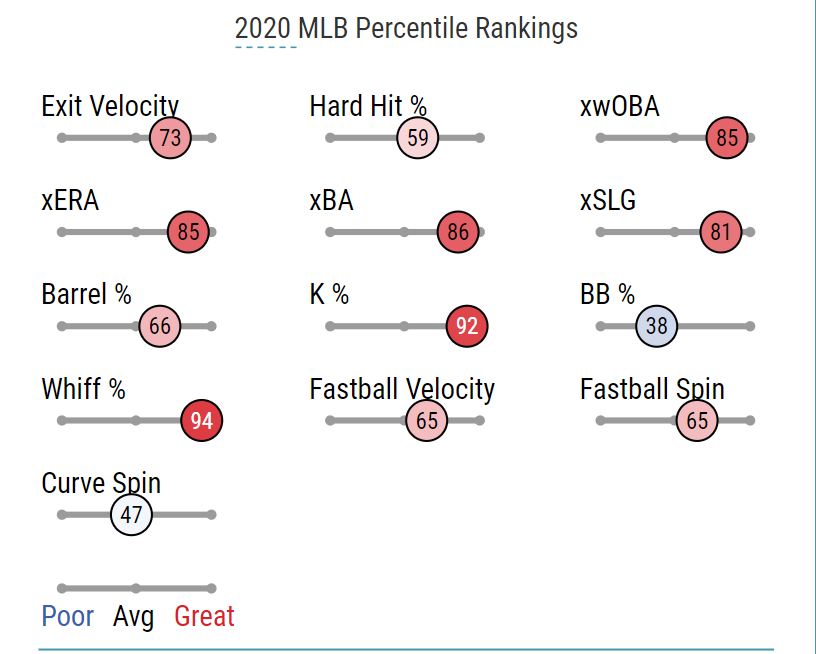 Fantasy Baseball Early Round Swings