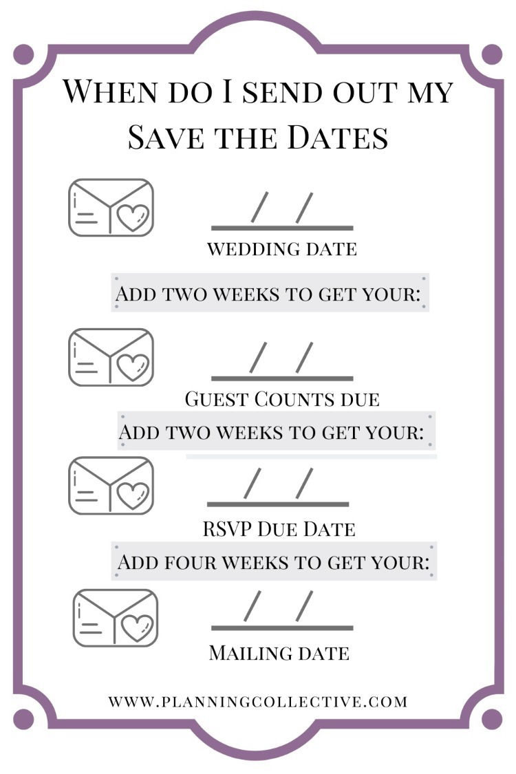 Use this template to determine when you should mail your save the dates and wedding invitations!
