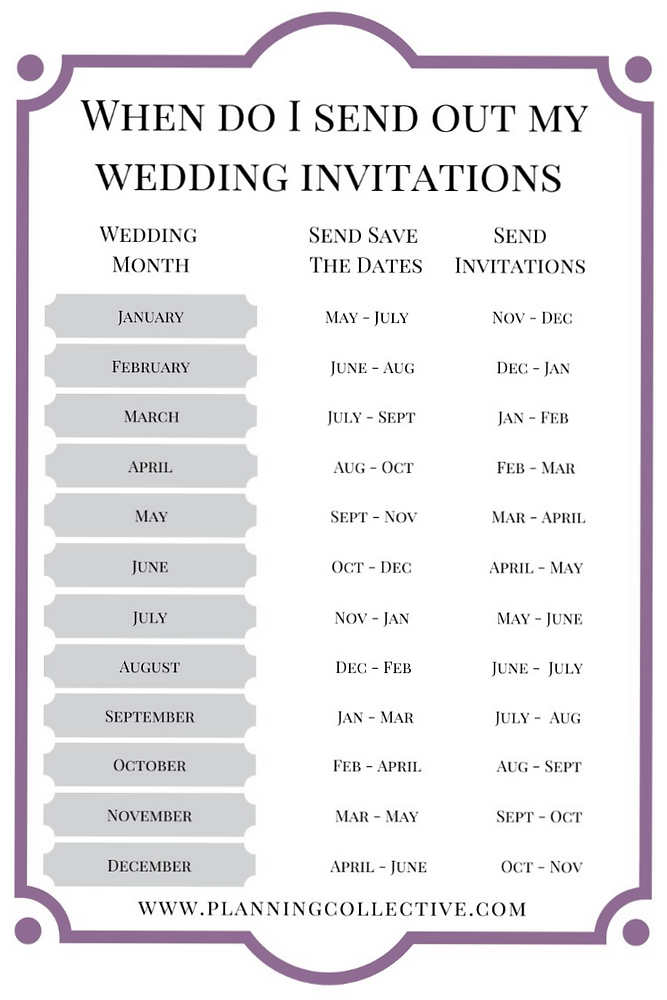 When Do You Send Save the Dates &amp; Invitations?