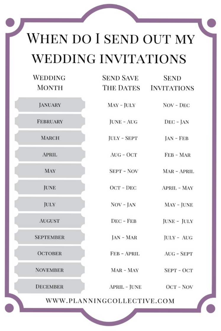 Use this template to determine when you should mail your save the dates and wedding invitations!