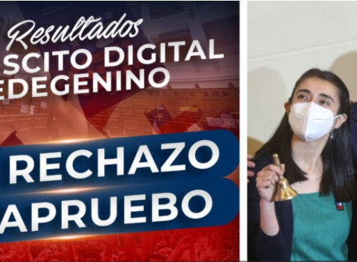 RECHAZO ARRASA CON UN 91% EN CONSULTA DIGITAL DEL PARTIDO DE LA GENTE