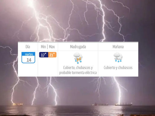 CONFIRMADO: Núcleo frío en altura traerá lluvias y tormentas eléctricas este martes 14 de abril a la ciudad de Antofagasta