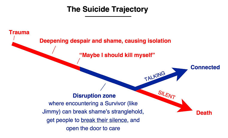 Suicide Traj TRU.jpg