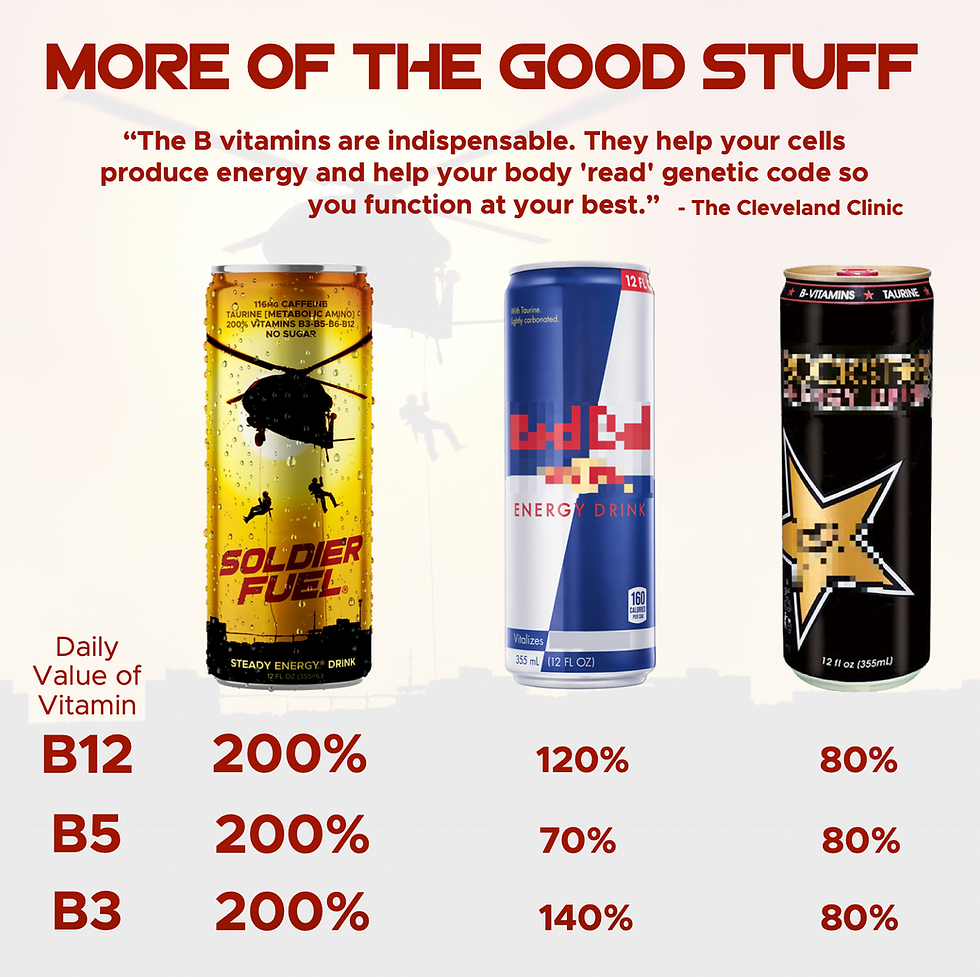 Thumbnail: Soldier Fuel®       High-Performance Energy Drink |  12 pack | Clean Citrus™