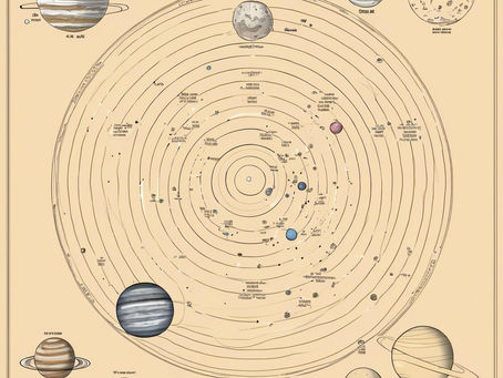 What is Astrology
