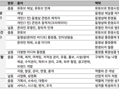 [MCN 산업 이해하기] 
MCN은 유튜버를 위한 기획사인가?