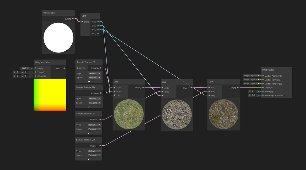 (UnityShader) 06 URP Shader Graph