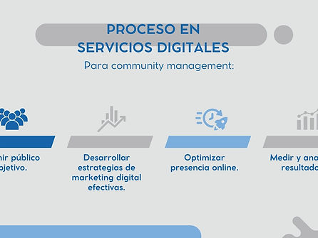 Propuesta trimestral básica