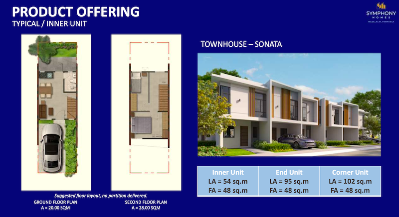 Symphony Homes Product Offering