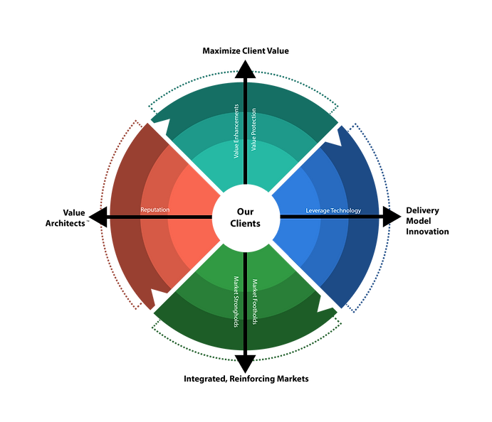 Strategic Architecture (2).png