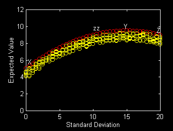 Multivariate Expected Values