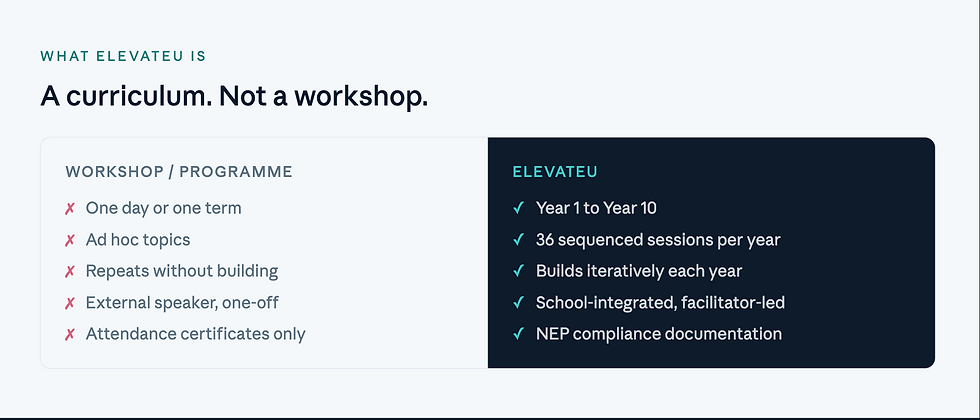A curriculum not a workshop 