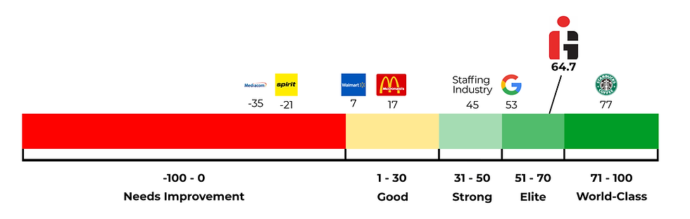 NPS Scale (1).png