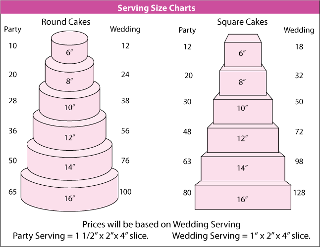 pricing ordering party cake serving chart