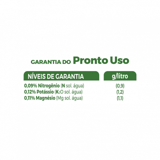 Miniatura: Fertilizante Forth Fosfito (Fosway) 1lt