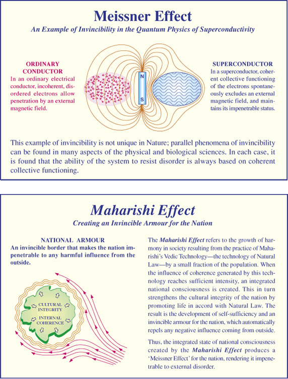Maharishi - Meissner Effect.gif