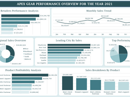 APEX GEAR PERFORMANCE ANALYSIS FOR THE YEAR 2021