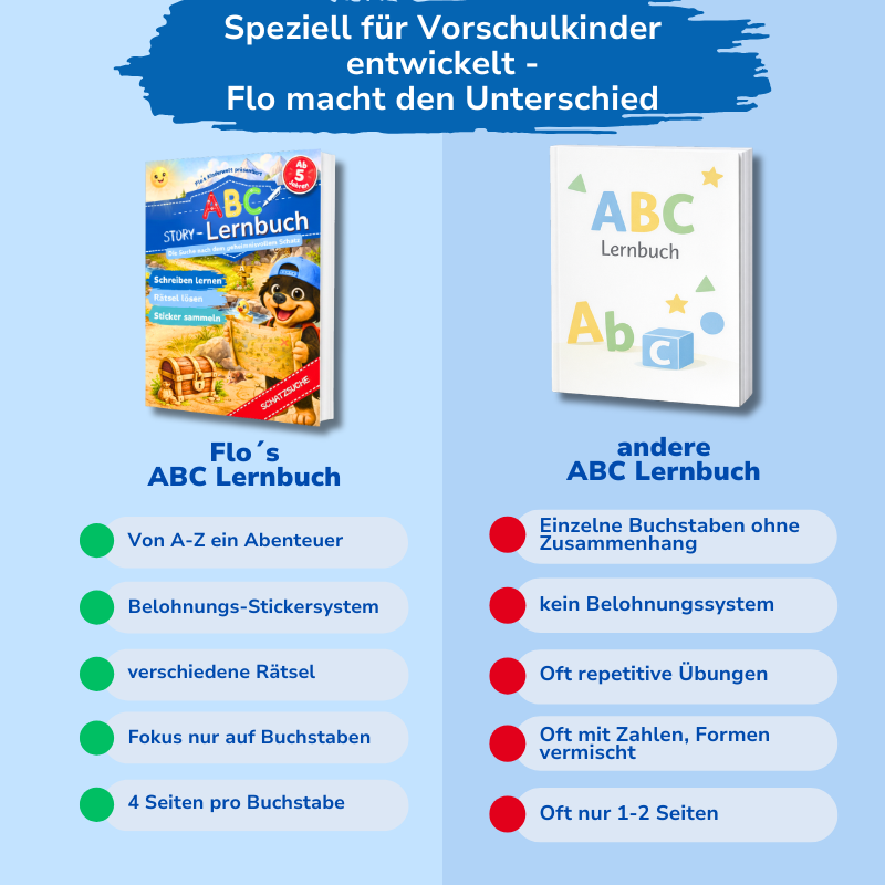 Miniaturbild: Das ABC Lernbuch: Flo's Schatzsuche- Buchstaben lernen mit Abenteuer-Geschichte