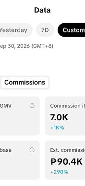 Coco Heredero's TikTok Shop commissions for September 2026: P1.3M commission GMV, 7.0K items sold, P90.4K estimated commissions