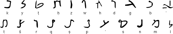 Nabataean Alphabet