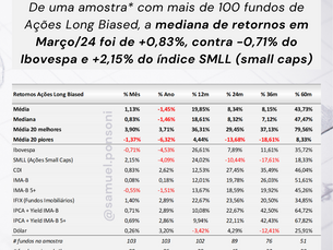 MELHORES E PIORES FUNDOS LONG BIASED EM MARÇO 2024