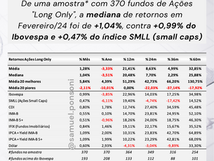 MELHORES E PIORES FUNDOS LONG ONLY EM FEVEREIRO 2024