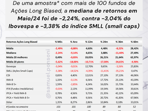 MELHORES E PIORES FUNDOS LONG BIASED EM MAIO 2024