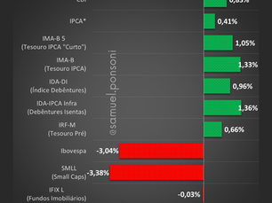 RETORNO DOS PRINCIPAIS ÍNDICES EM MAIO DE 2024