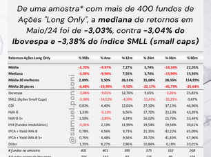 MELHORES E PIORES FUNDOS LONG ONLY EM MAIO 2024