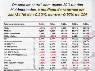 MELHORES E PIORES FUNDOS MULTIMERCADOS EM JANEIRO 2024