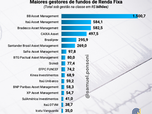 MAIORES GESTORAS DO BRASIL EM JANEIRO 2024
