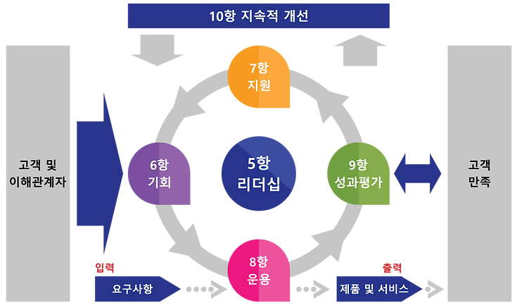 ISO_9001_CONTENTS_04.png