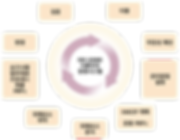 ISO_22000_CONTENT_01.png