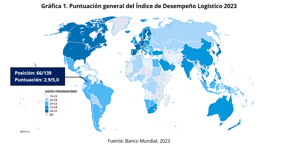 desempeño logístico