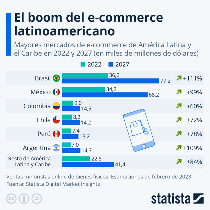 crecimiento comercio electronico