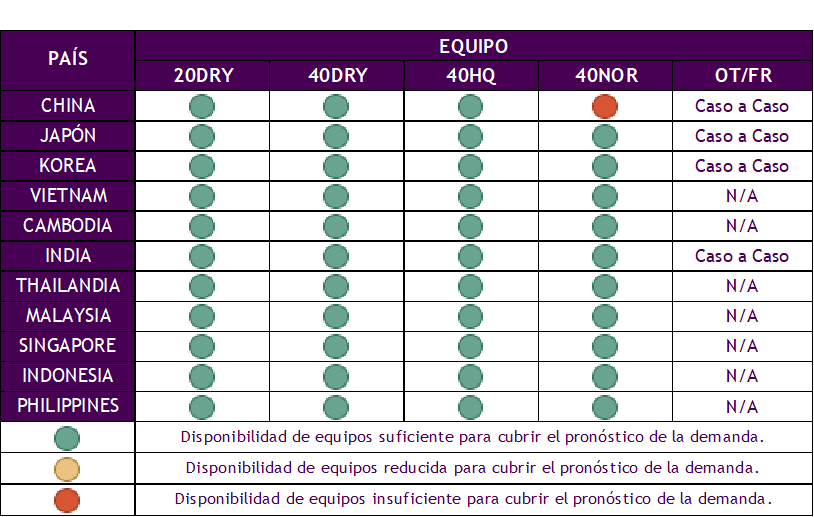 transporte intrenacional de carga desde china