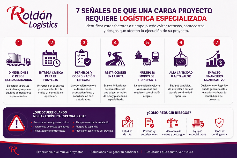 Infografía de Roldán Logistics sobre 7 señales de una carga de proyecto que requiere logística especializada, con iconos y riesgos.