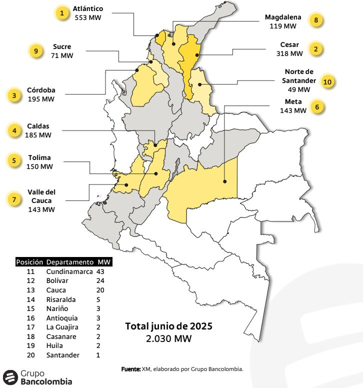 como importar panales solares a colombia