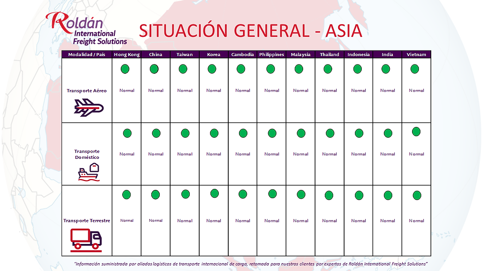 situacion general de asia transporte internacional