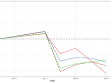 Trans-Atlantic Exchange Rate Report for April 12th – 17th