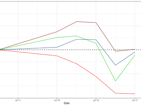 Trans-Atlantic Exchange Rate Report for July 12th – 17th